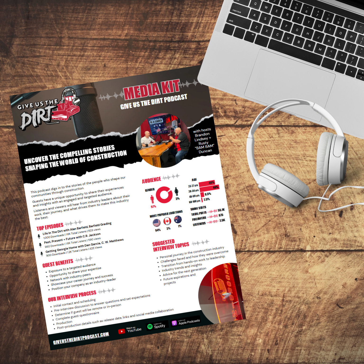 Image of Hoopaugh Grading Company's podcast media kit.